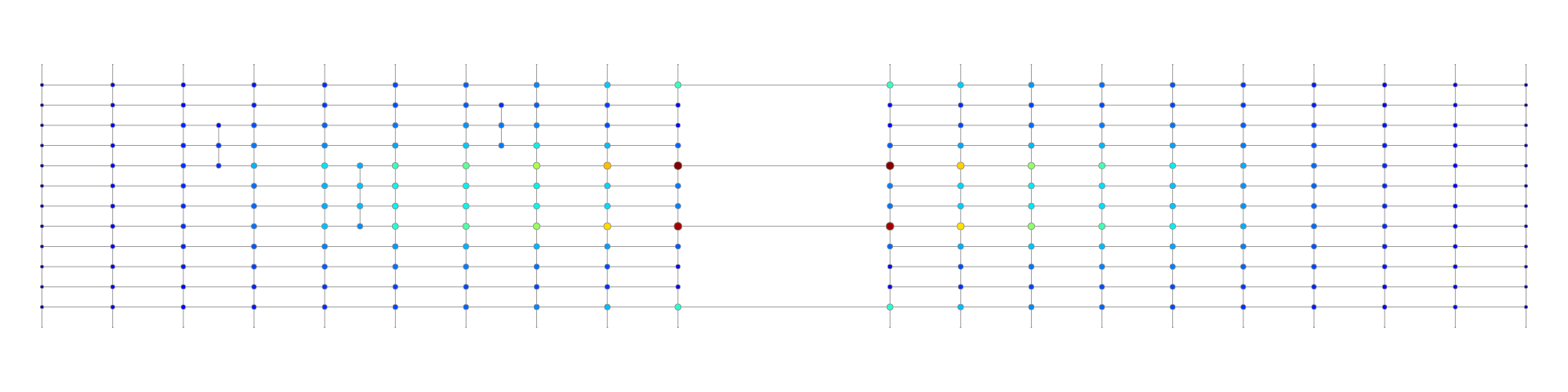 Global betweenness