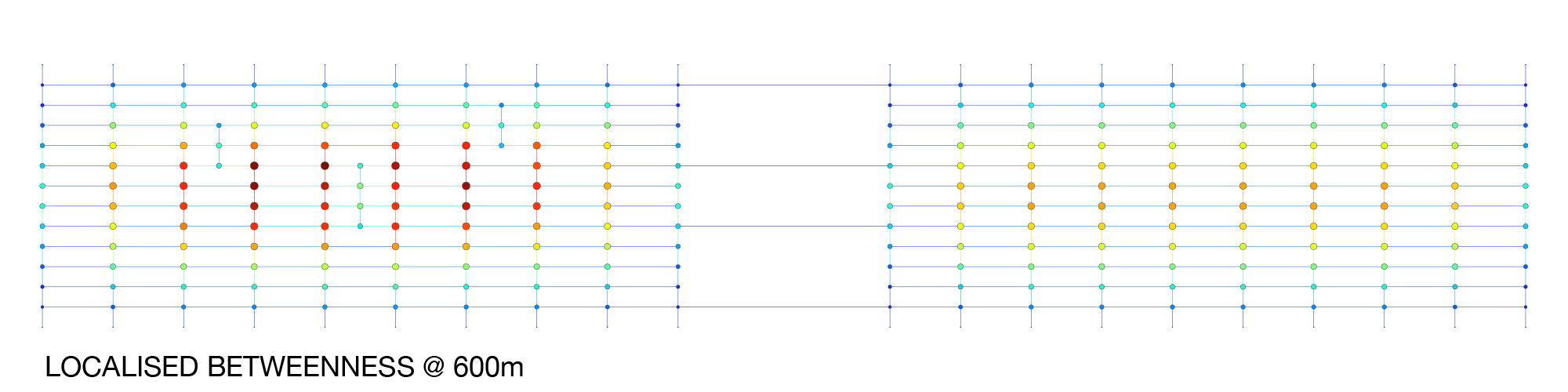 Localised betweenness