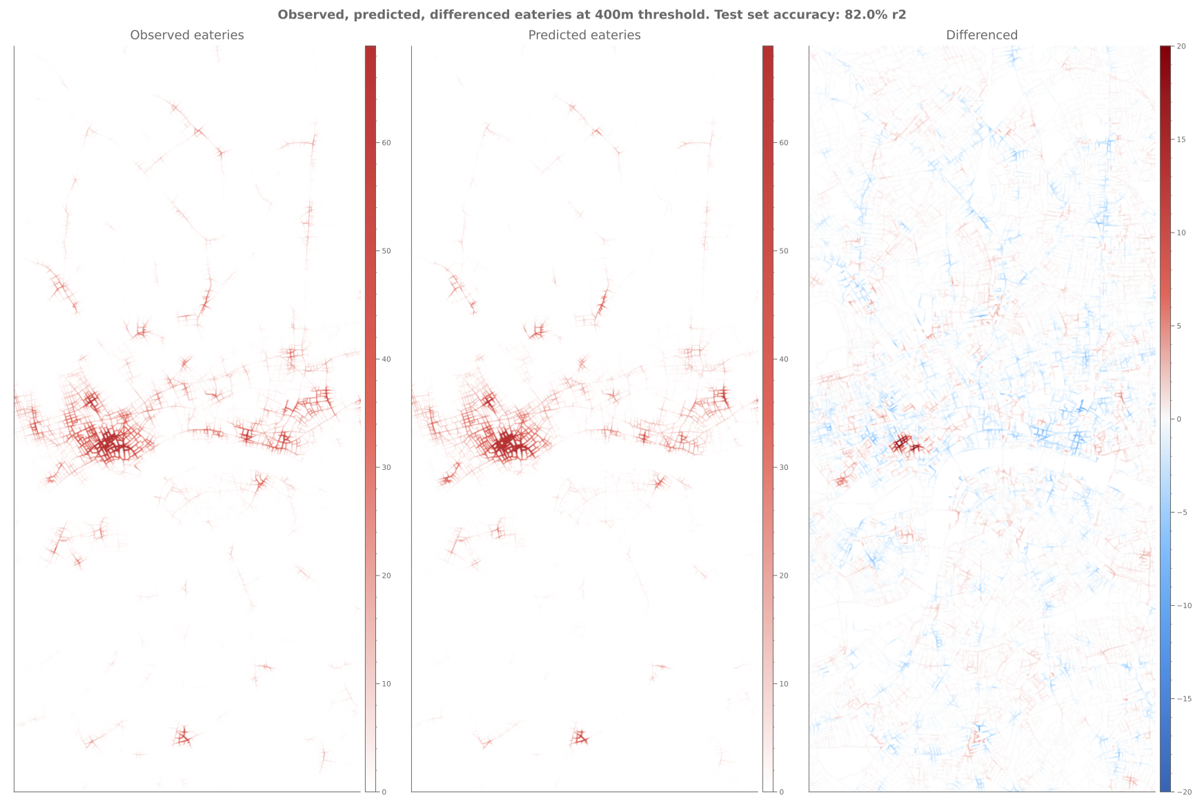 Observed, Predicted, and Differenced intensity of eating establishments at 400m walking tolerances.